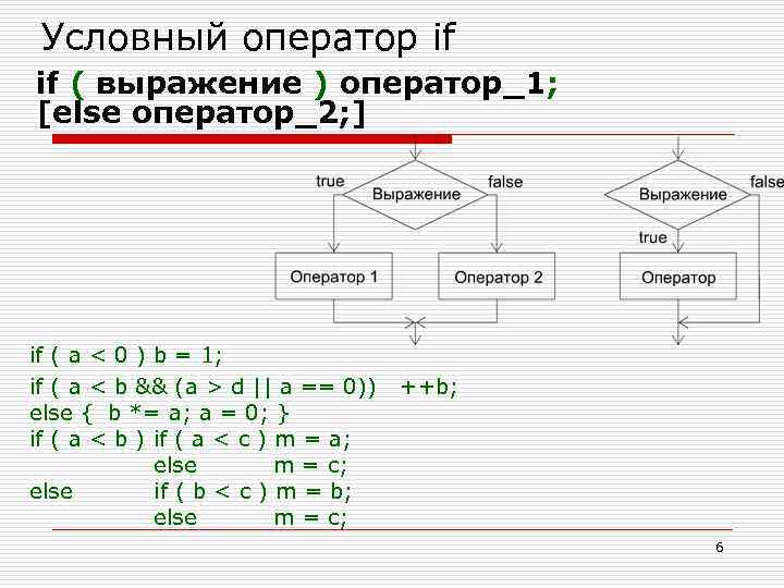 Условный оператор if if ( выражение ) оператор_1; [else оператор_2; ] if ( a