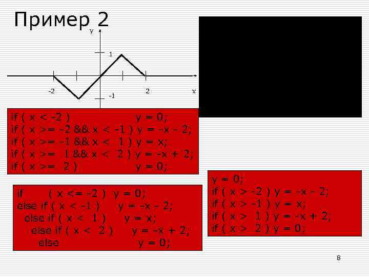 Пример 2 y 1 -2 if if if ( ( ( x x x