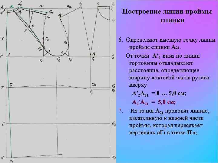 Построение изделия