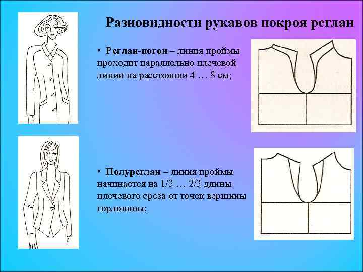 Разновидности рукавов покроя реглан • Реглан-погон – линия проймы проходит параллельно плечевой линии на