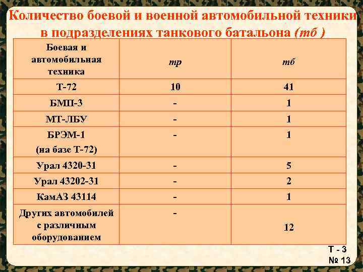 Классификация военной автомобильной техники