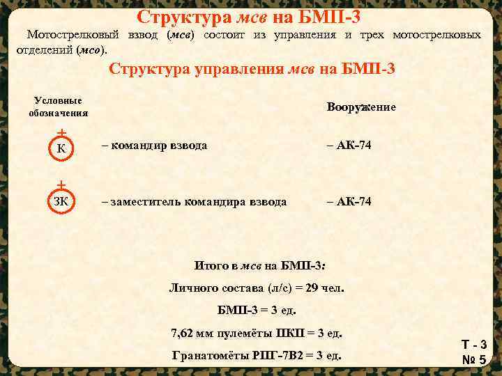 Отделение на бмп состав. Структура мотострелкового взвода на БМП. Структура МСВ.