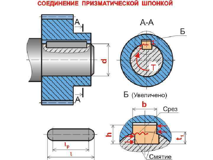 Шпонка призматическая на чертеже