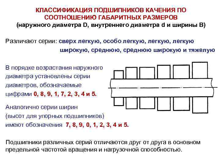 Нумерация подшипников. Подшипники качения по габаритным размерам. Классификация подшипников качения таблица. Классификация роликовых подшипников.