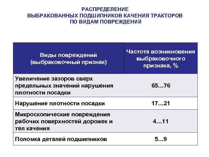 Максимальный возраст кандидата