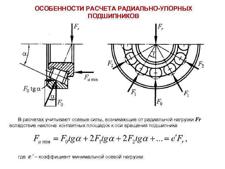 Материалы для изготовления подшипников