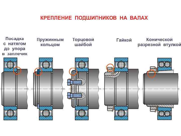 Схемы установки подшипников на валах