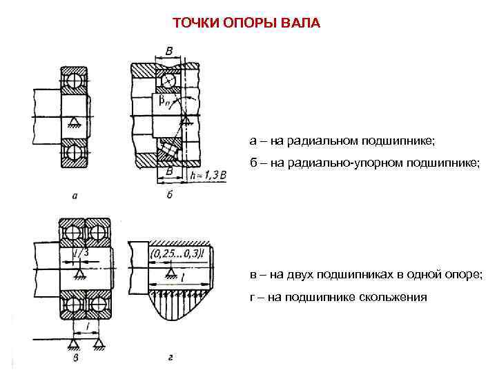 Схема установки радиально упорных подшипников