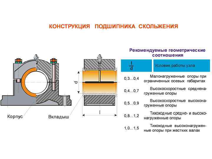 Производство подшипника схема