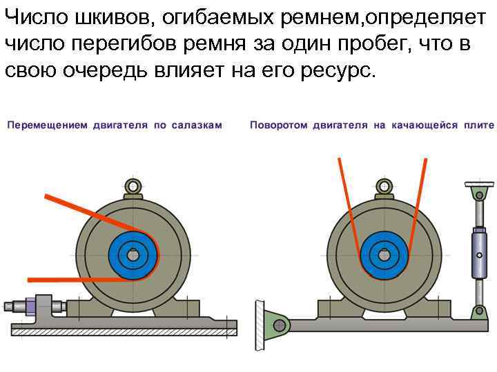 Калькулятор передаточного числа шкивов