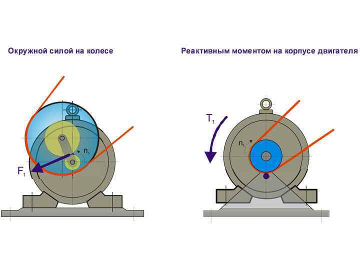 Окружные усилия