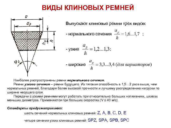 ВИДЫ КЛИНОВЫХ РЕМНЕЙ Выпускают клиновые ремни трех видов: - нормального сечения - узкие ;