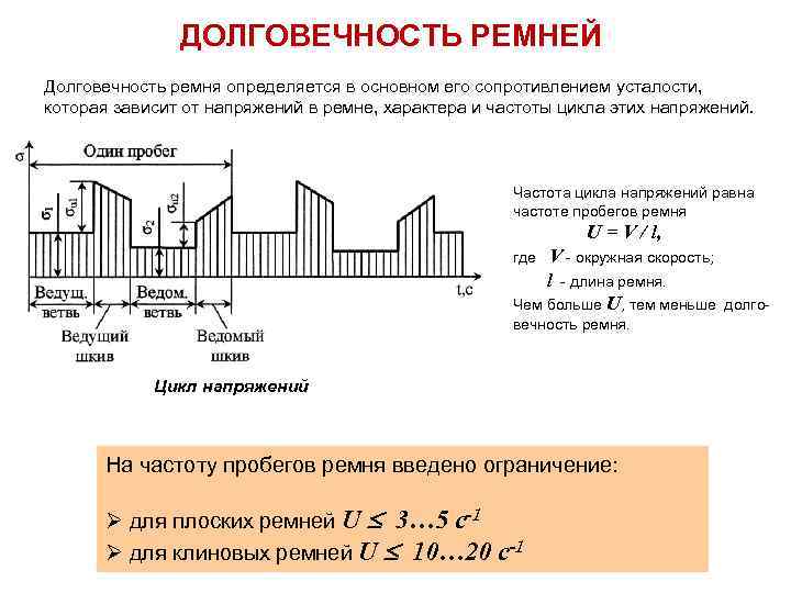 ДОЛГОВЕЧНОСТЬ РЕМНЕЙ Долговечность ремня определяется в основном его сопротивлением усталости, которая зависит от напряжений