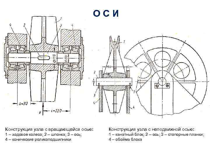 ОСИ Конструкция узла с вращающейся осью: Конструкция узла с неподвижной осью: 1 – ходовое