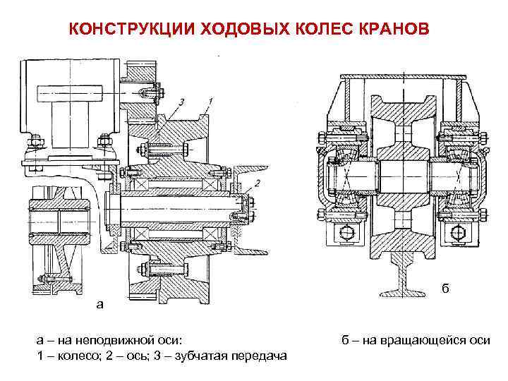 КОНСТРУКЦИИ ХОДОВЫХ КОЛЕС КРАНОВ б а а – на неподвижной оси: 1 – колесо;