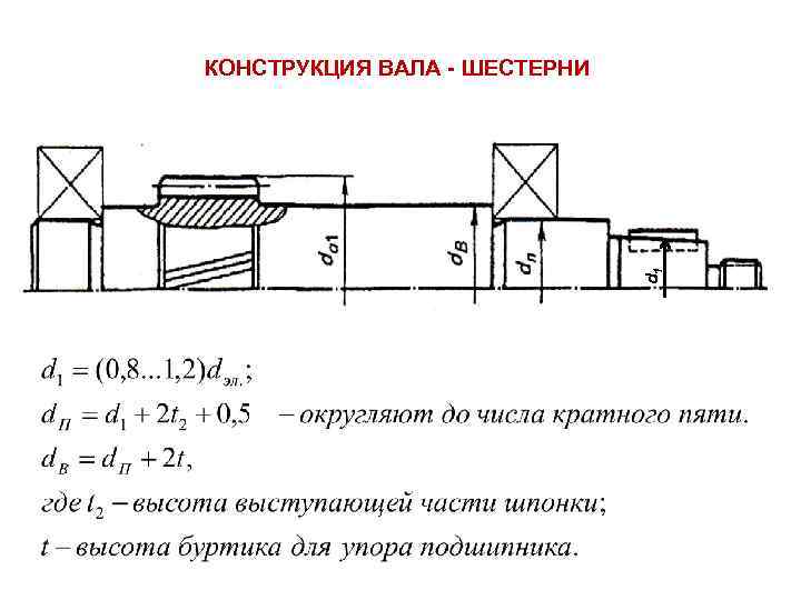 d 1 КОНСТРУКЦИЯ ВАЛА - ШЕСТЕРНИ 