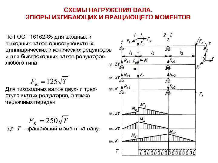 СХЕМЫ НАГРУЖЕНИЯ ВАЛА. ЭПЮРЫ ИЗГИБАЮЩИХ И ВРАЩАЮЩЕГО МОМЕНТОВ По ГОСТ 16162 -85 для входных