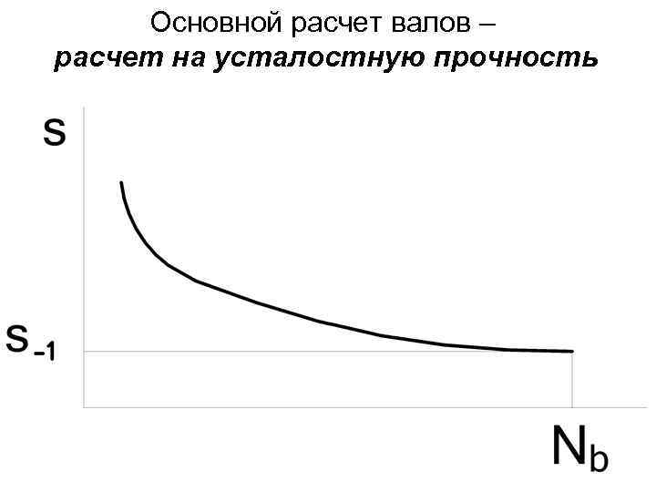 Основной расчет валов – расчет на усталостную прочность 