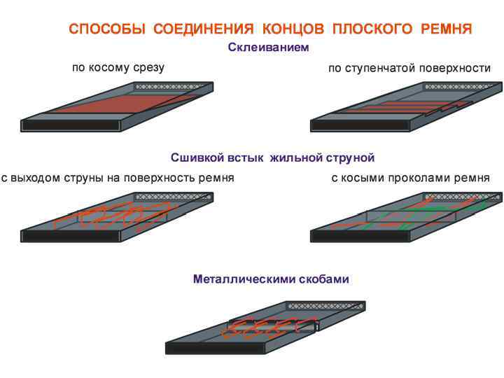 Плоскими соединяем