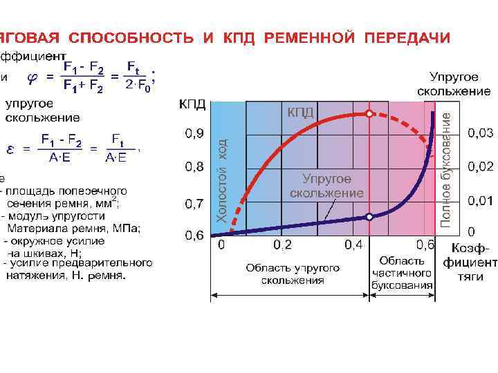 Термическая прочность