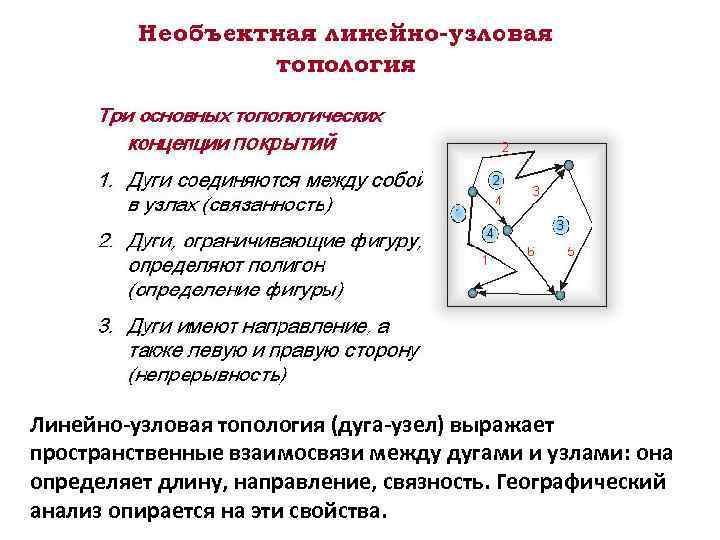 Линейно-узловая топология (дуга-узел) выражает пространственные взаимосвязи между дугами и узлами: она определяет длину, направление,