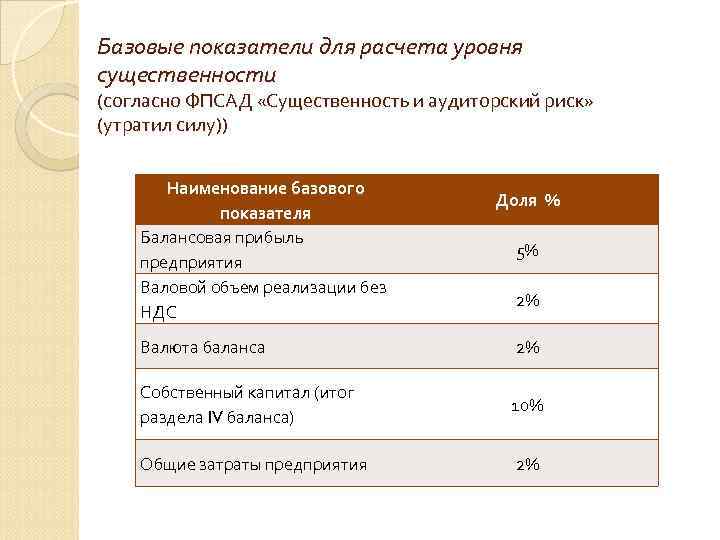 Базовая процентная