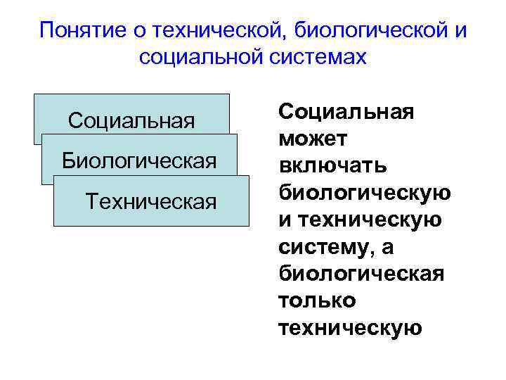 Понятие о технической, биологической и социальной системах Социальная Биологическая Техническая Социальная может включать биологическую