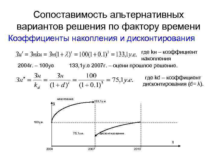 Сопоставимость альтернативных вариантов решения по фактору времени Коэффициенты накопления и дисконтирования 2004 г. –