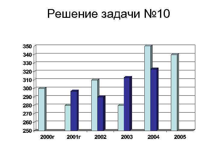 Решение задачи № 10 