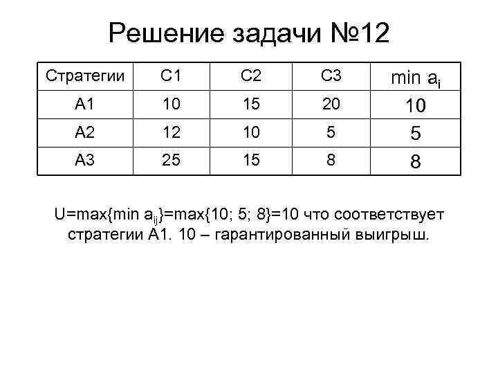 Решение задачи № 12 Стратегии С 1 С 2 С 3 А 1 10