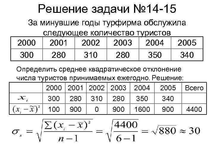 Решение задачи № 14 -15 За минувшие годы турфирма обслужила следующее количество туристов 2000