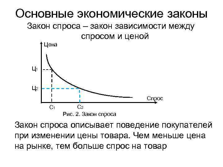 Закон зависимости. Закон зависимости между спросом и ценой закон спроса. Зависимость между ценой и спросом. Зависимость спроса от цены. Закон спроса это зависимость.