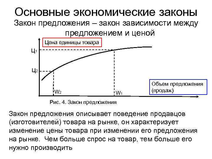 Зависимости между спросом и между предложением