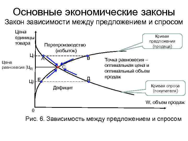 Закономерности экономического развития. Основные законы экономики. Экономические КЗАКОНЫ. Основной экономический закон.