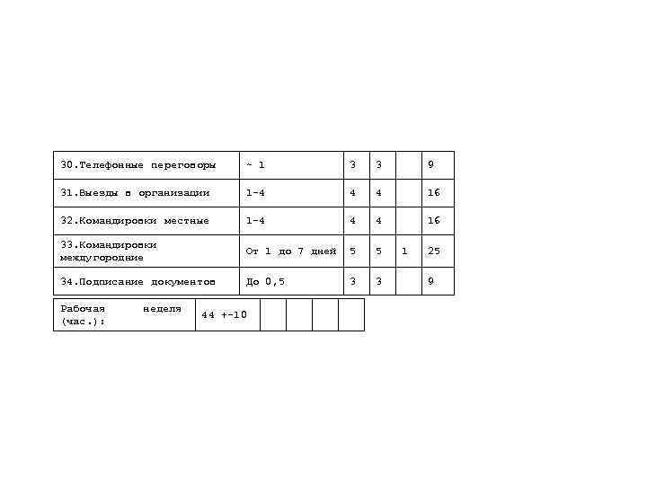 30. Телефонные переговоры ~ 1 3 3 9 31. Выезды в организации 1 -4