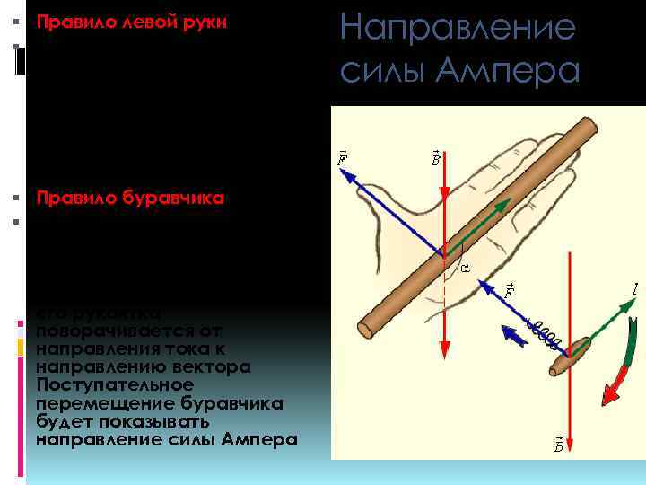 Решение задач по физике правило левой руки