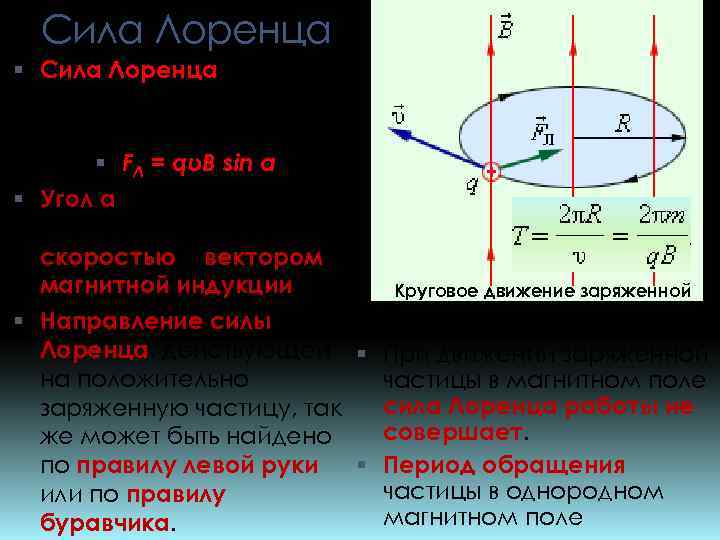 Сила лоренца фото