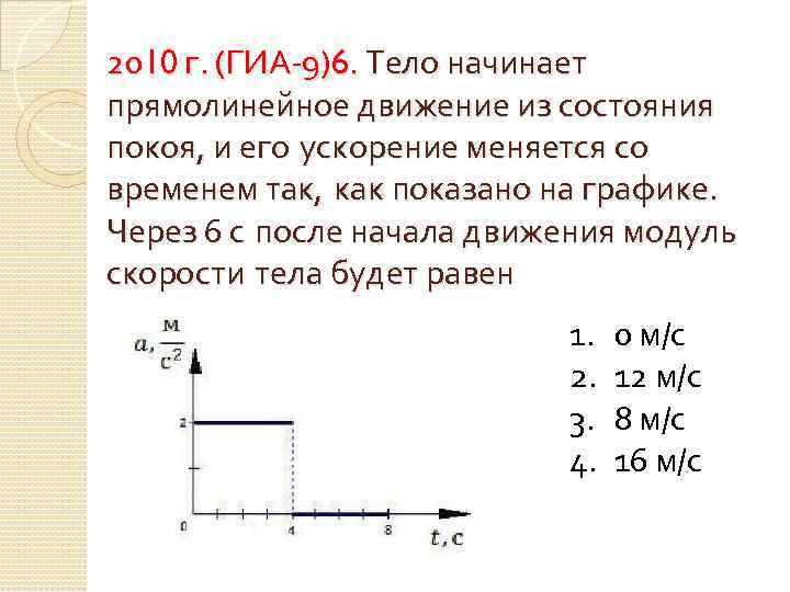2010 г. (ГИА-9)6. Тело начинает прямолинейное движение из состояния покоя, и его ускорение меняется