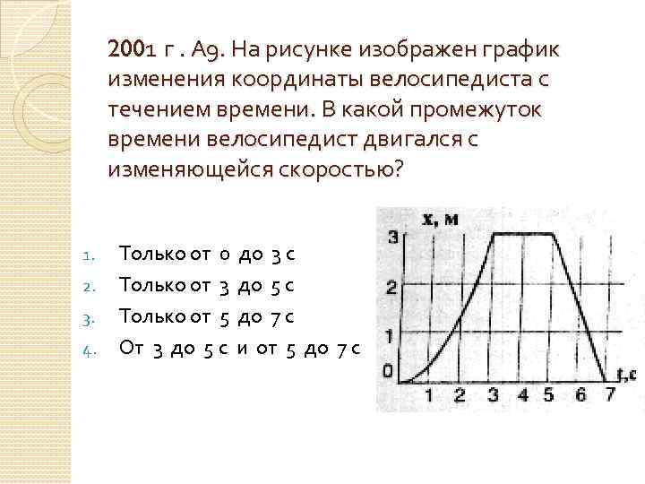 Зависимость скорости велосипедиста от времени. На рисунке изображен график изменения скорости велосипедиста. На рисунке изображены графики изменения энергии с течением времени. Модуль изменения координаты. Мера изменения координаты.