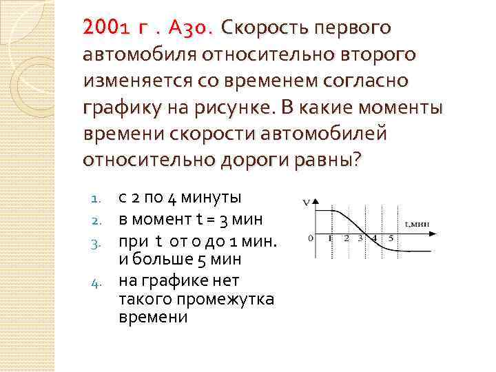 200 1 г. А 30. Скорость первого автомобиля относительно второго изменяется со временем согласно