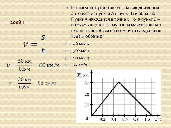  2008 Г 1) 2) 3) 4) На рисунке представлен график движения автобуса из