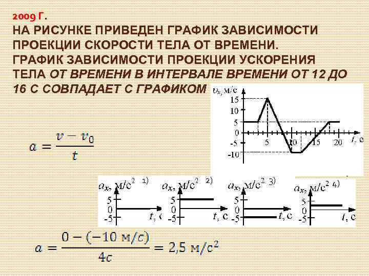 2009 Г. НА РИСУНКЕ ПРИВЕДЕН ГРАФИК ЗАВИСИМОСТИ ПРОЕКЦИИ СКОРОСТИ ТЕЛА ОТ ВРЕМЕНИ. ГРАФИК ЗАВИСИМОСТИ