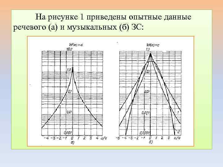 На рисунке 1 приведены опытные данные речевого (а) и музыкальных (б) ЗС: 