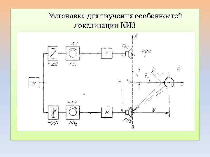 Установка для изучения особенностей локализации КИЗ 