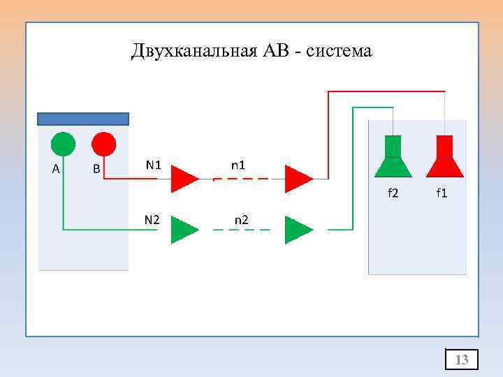 Двухканальная АВ - система 13 