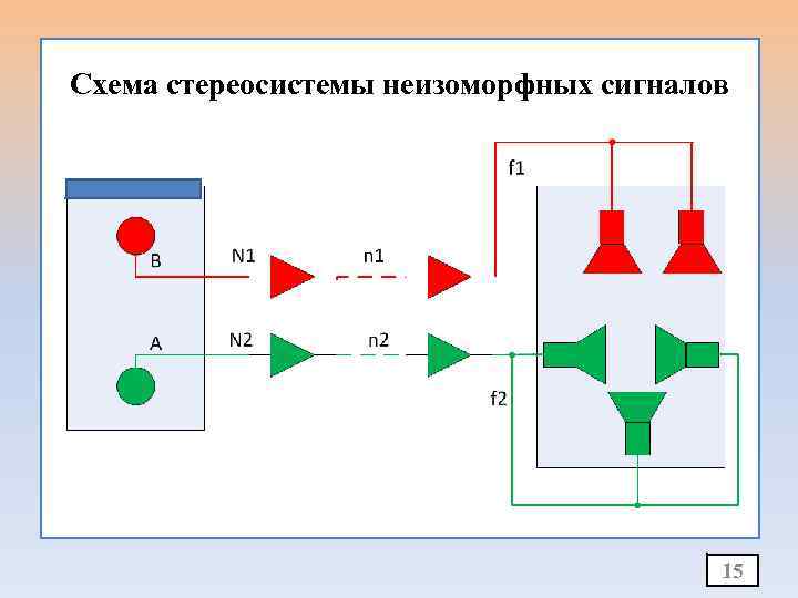 Схема стереосистемы неизоморфных сигналов 15 