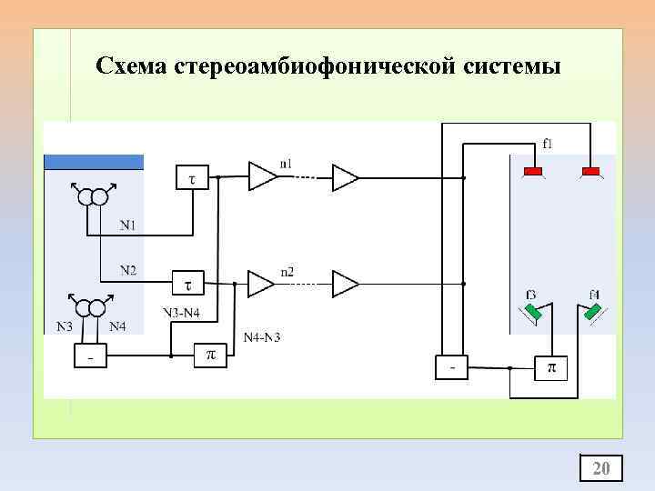 Схема стереоамбиофонической системы 20 