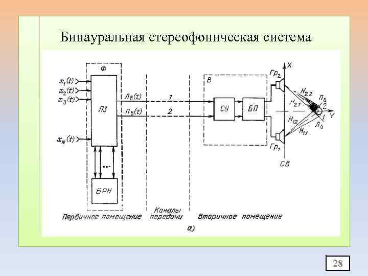 Бинауральная стереофоническая система 28 