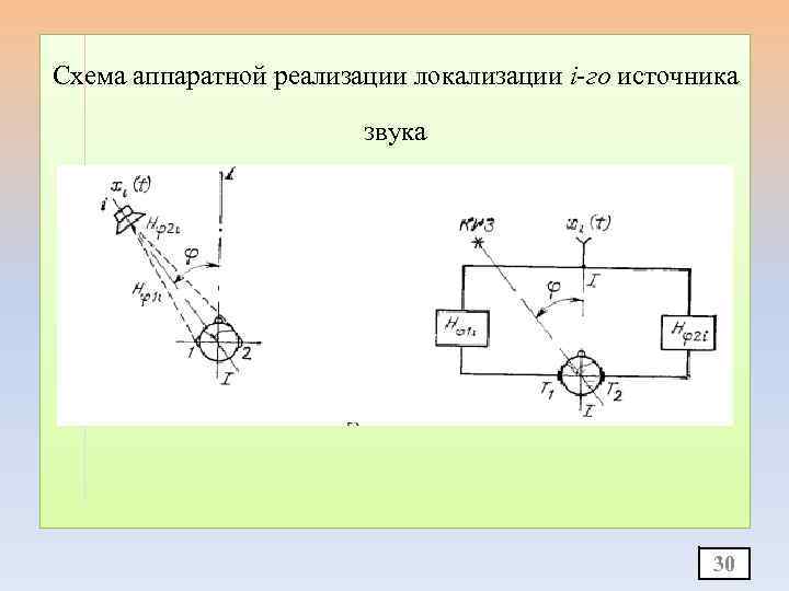 Схема аппаратной реализации локализации i-го источника звука 30 