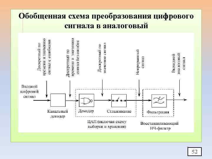 Преобразование звука схема